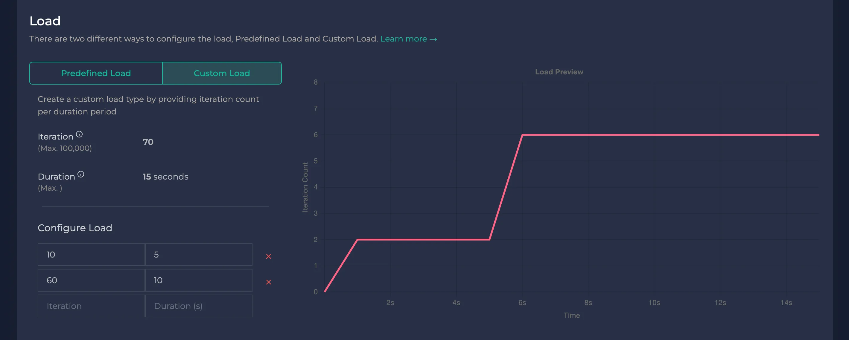 Custom Load Selection